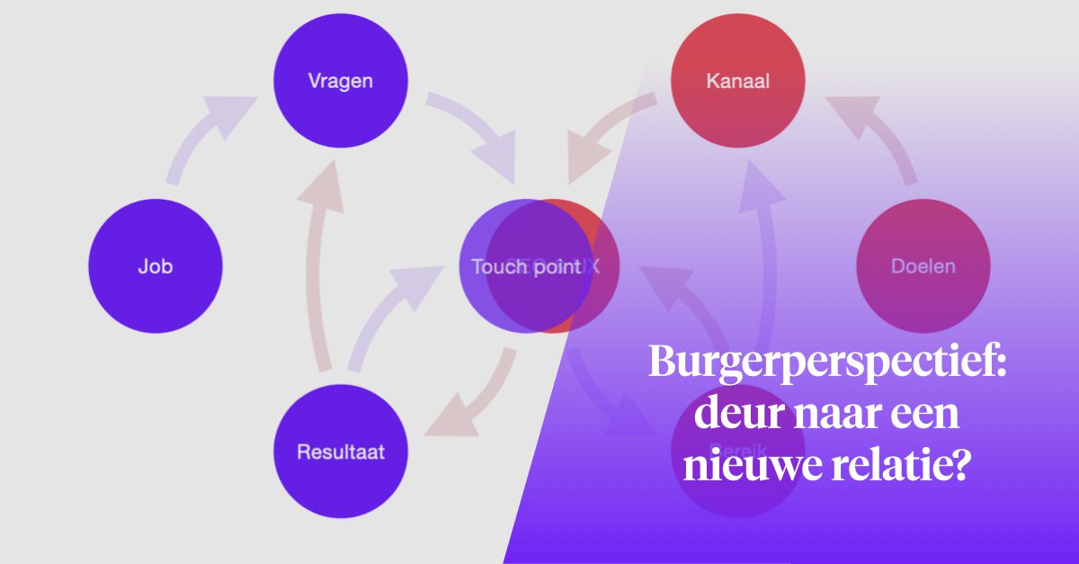 Beeld artikel Burgerperspectief